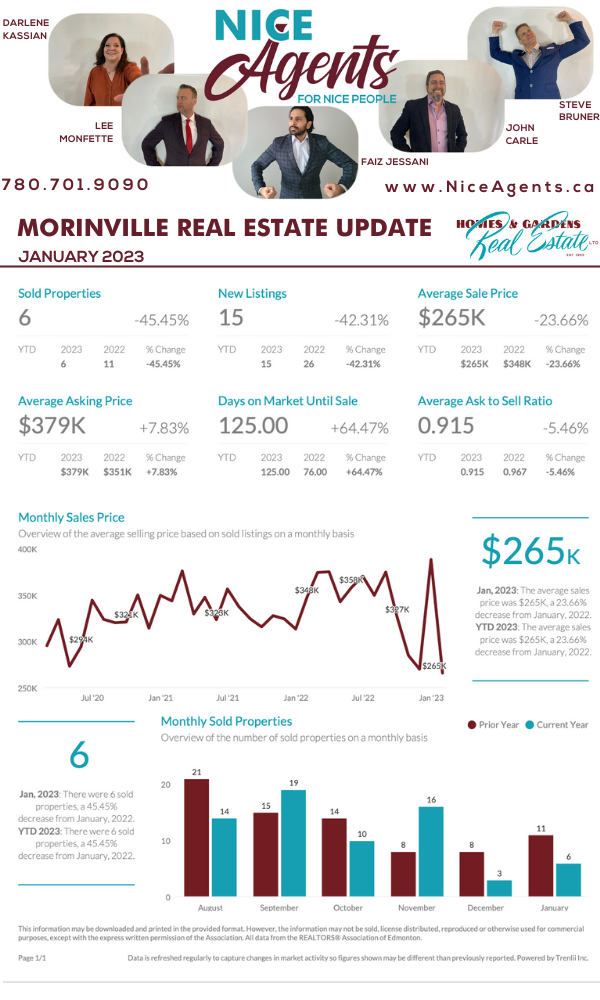 Morinville Real Estate