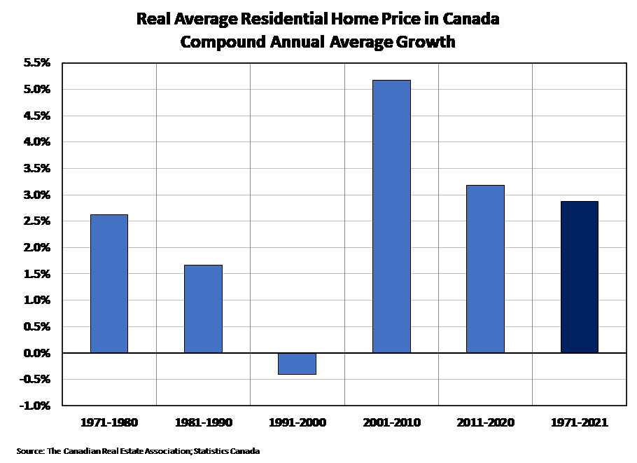 what-you-need-to-know-about-real-estate-and-inflation