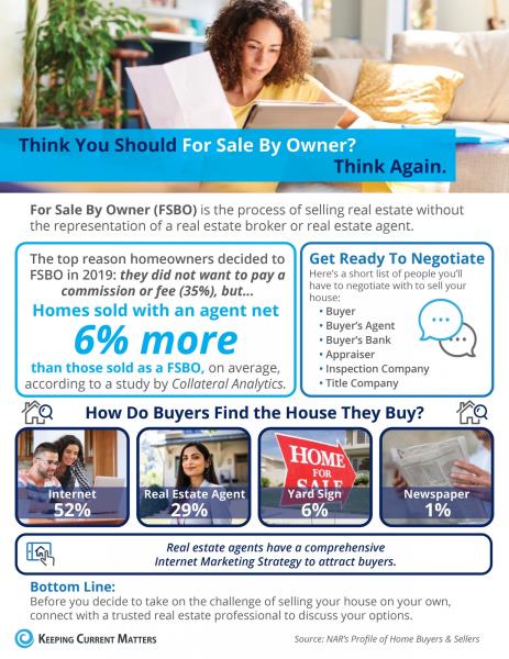 For sale by owner infographic