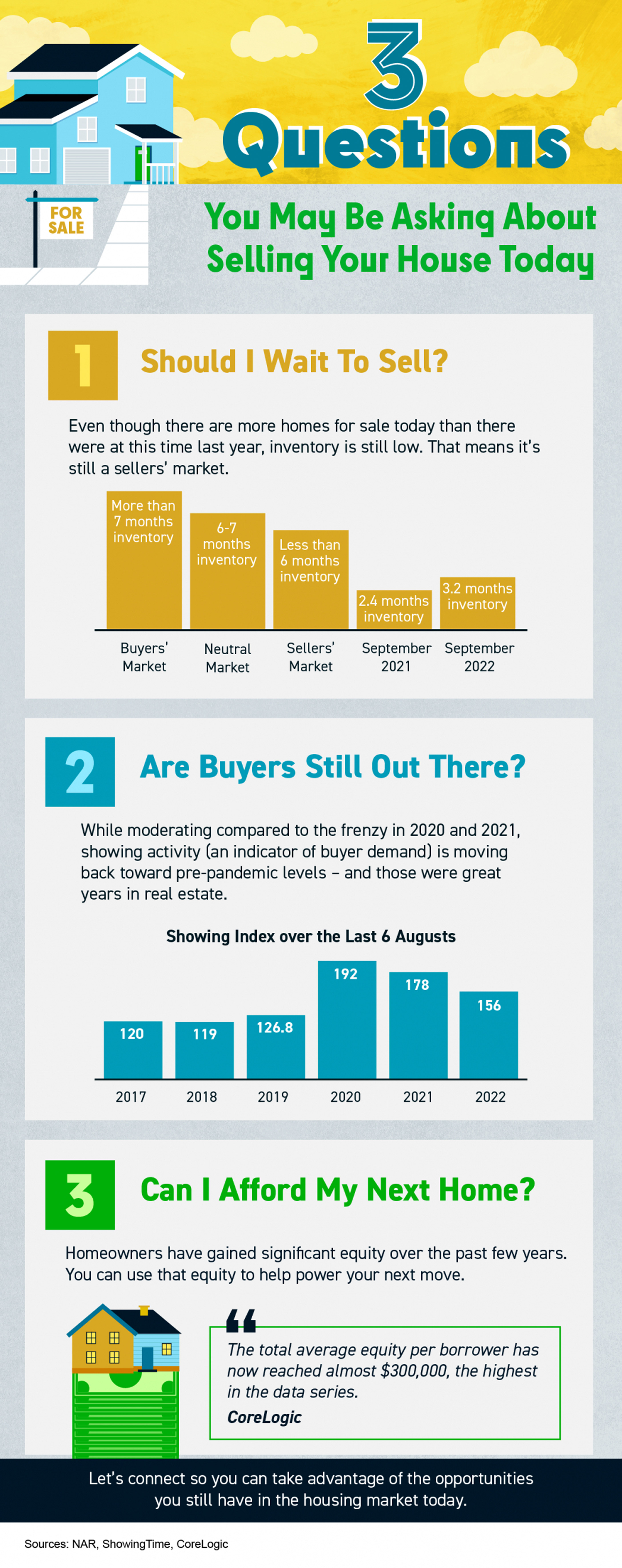 3 Questions You May Be Asking About Selling Your House Today [INFOGRAPHIC] | MyKCM