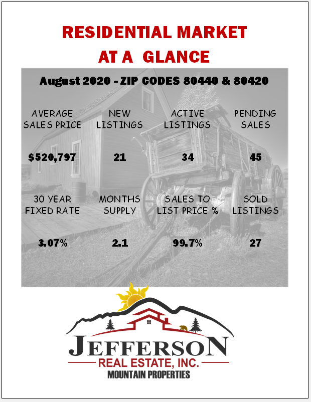 Residential Market at a glance report August 2020 Jefferson Como area