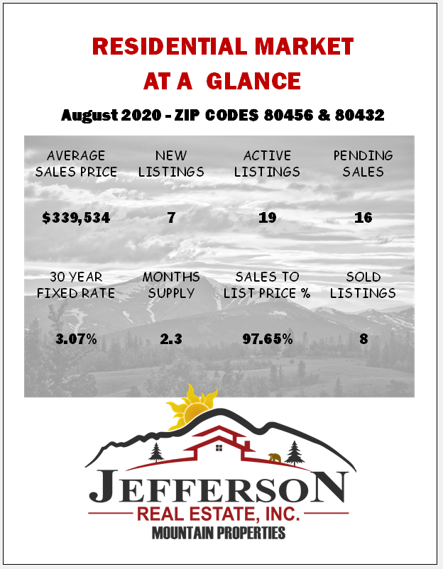 Residential Market at a glance report August 2020 Fairplay/Alma area