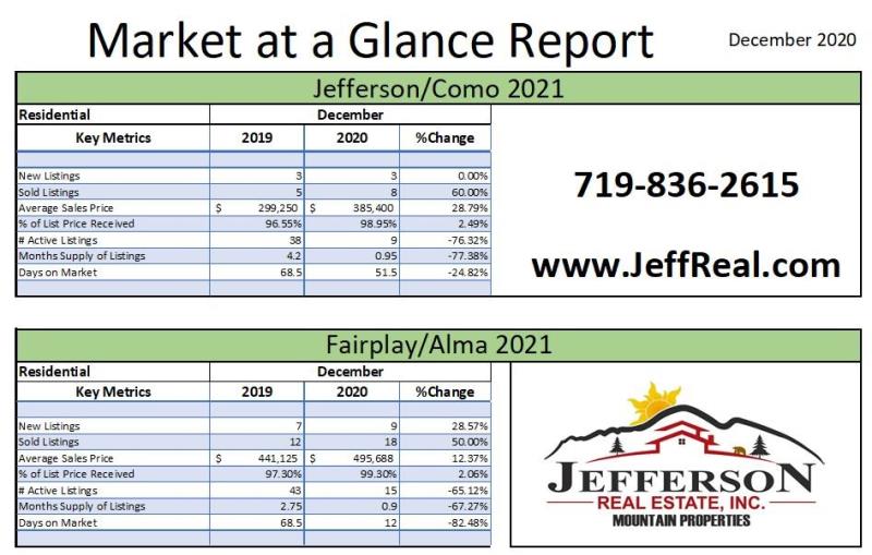 Residential Market at a glance report December 2020