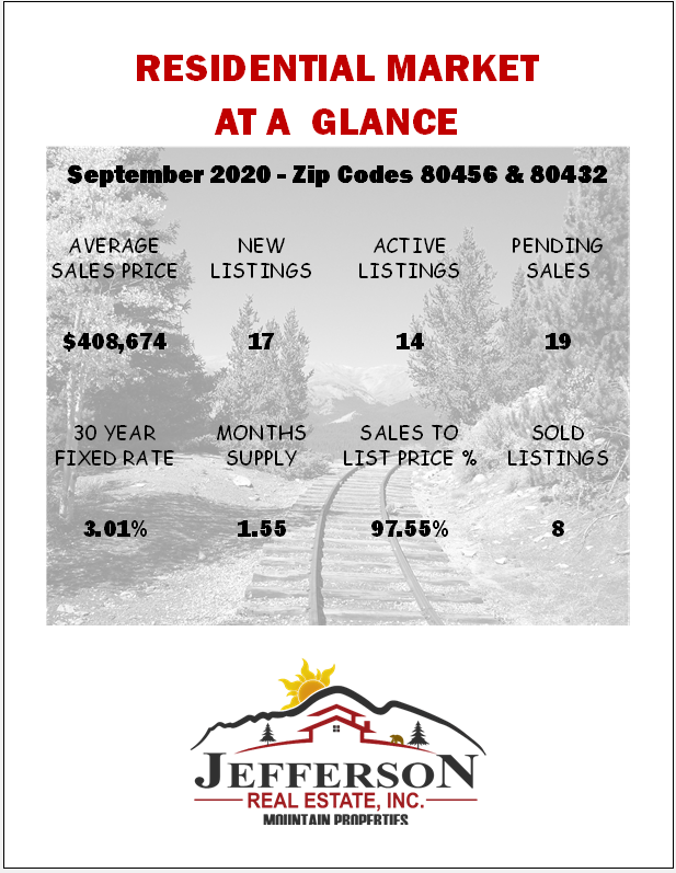 Residential Market At A Glance Report September 2020