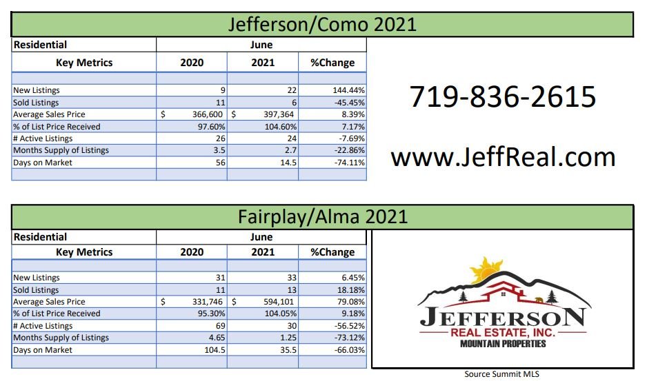 Market at a Glance Report June 2021