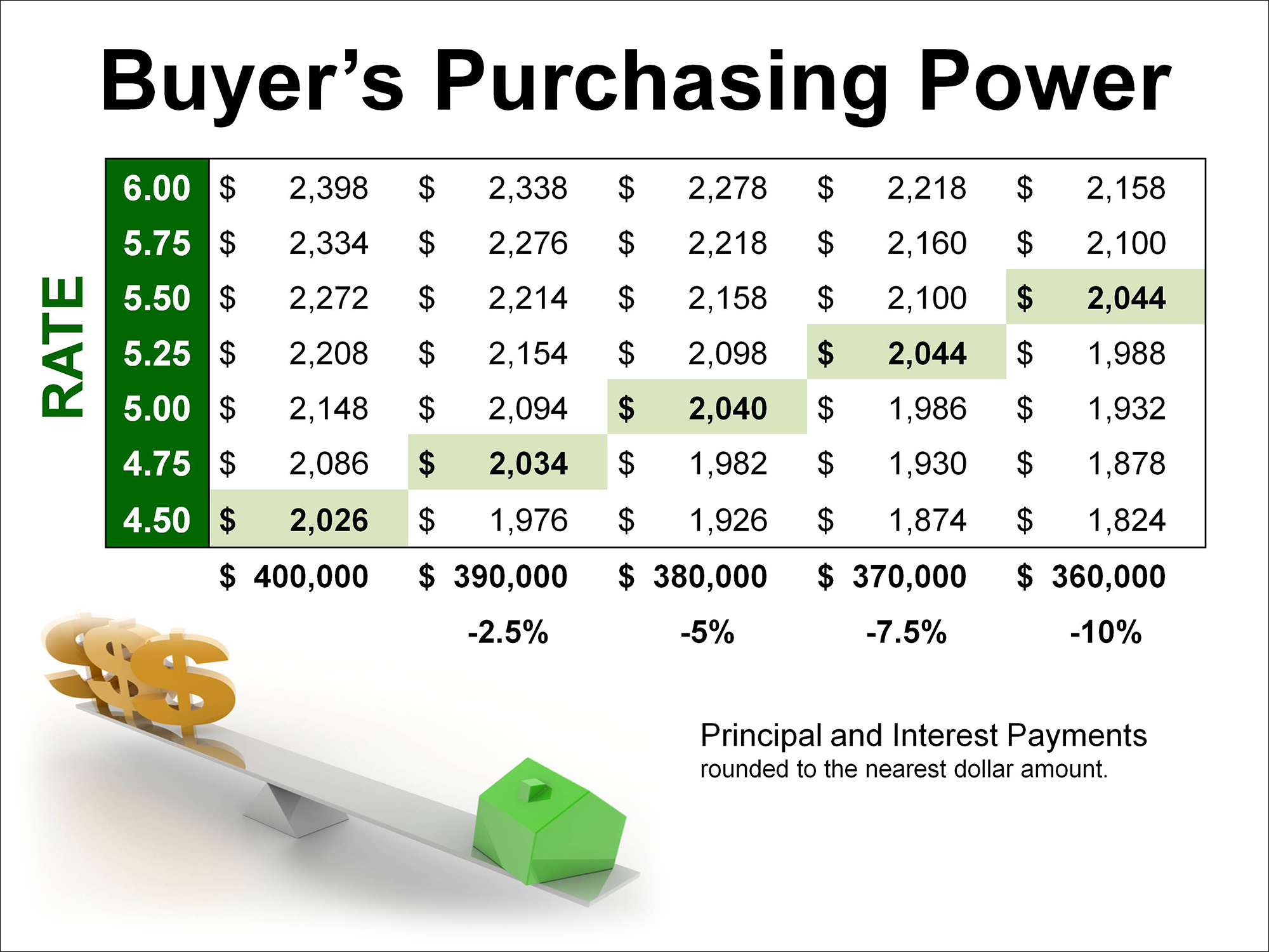 buyer's purchasing power infographic