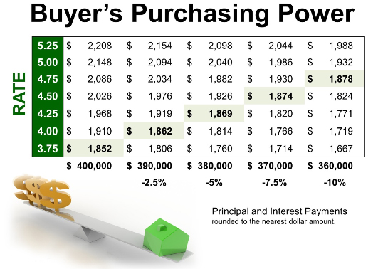 home buyers purchasing power