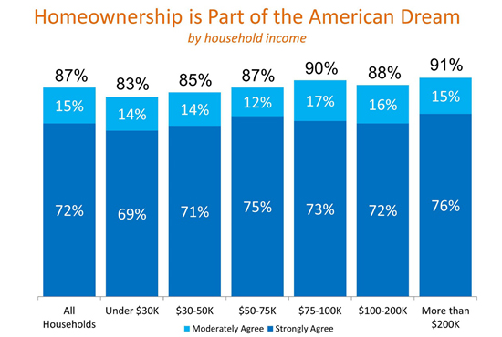 Home Ownership Dream