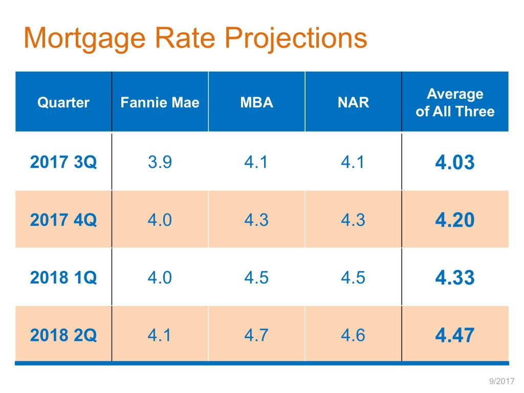 Shasta County Rate Projections infographic
