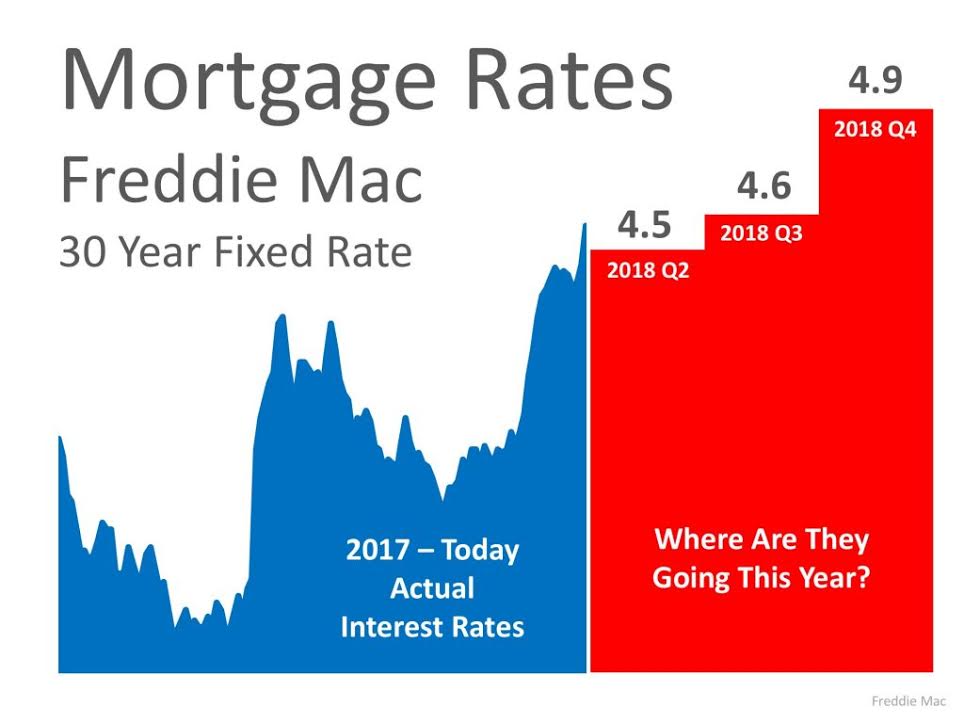 Mortgage rates infographic