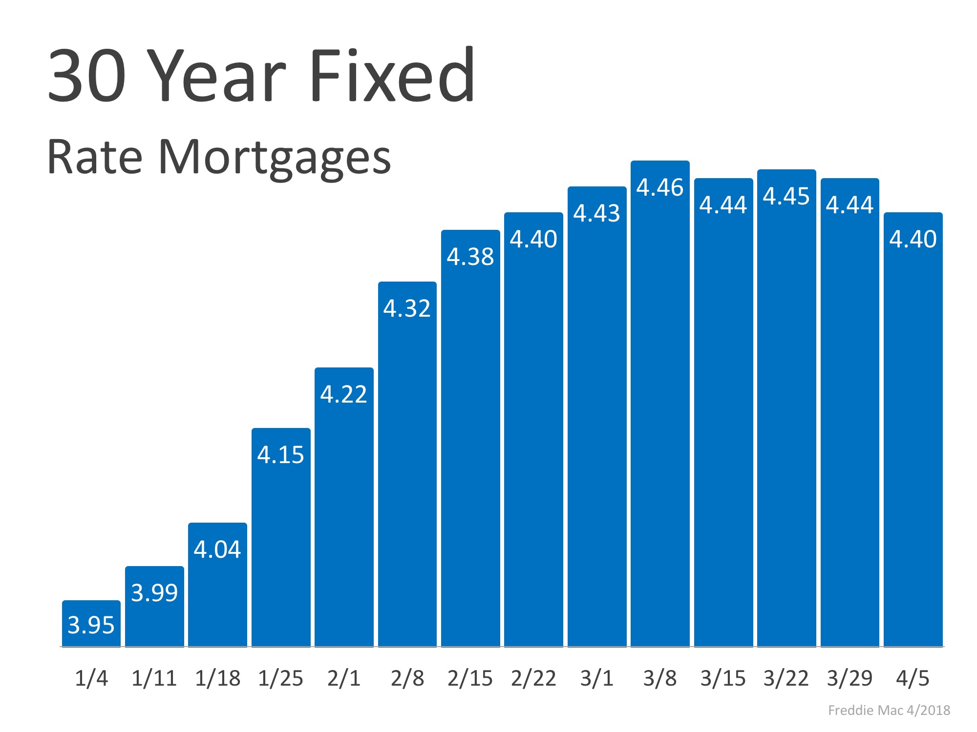 30 year fixed rate motgages infographic