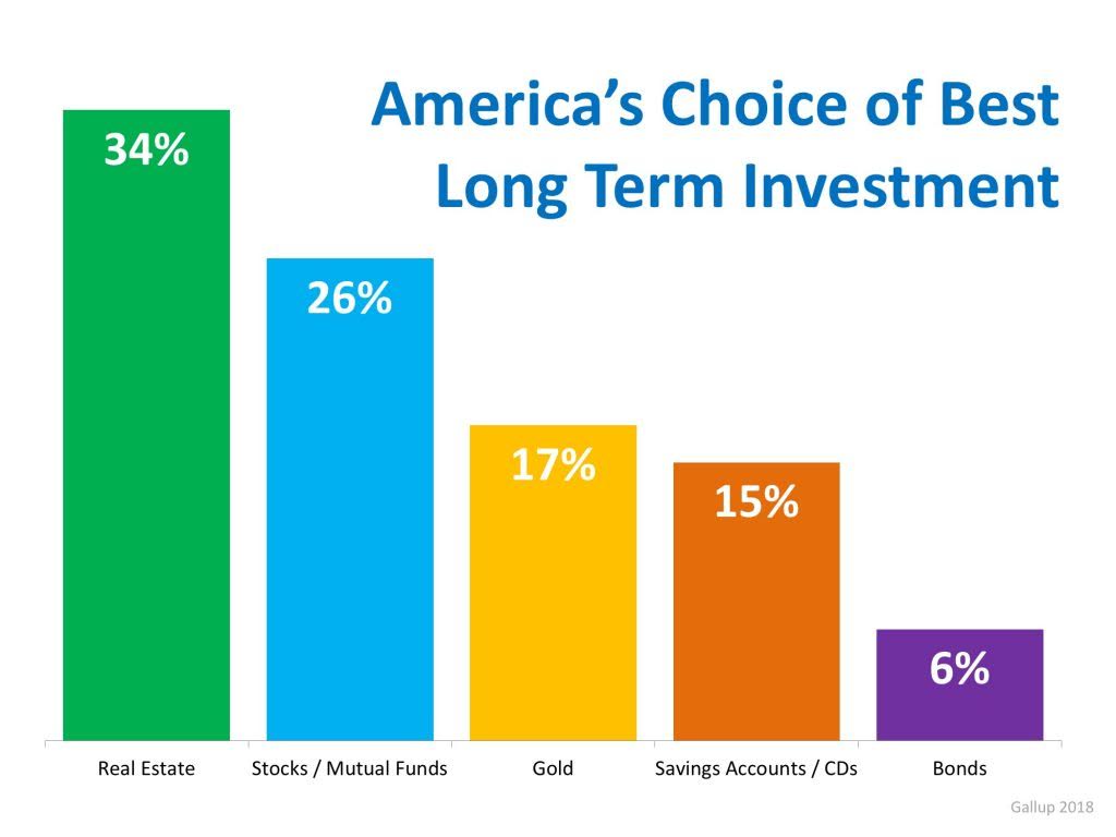 americas choice best investment inphographic