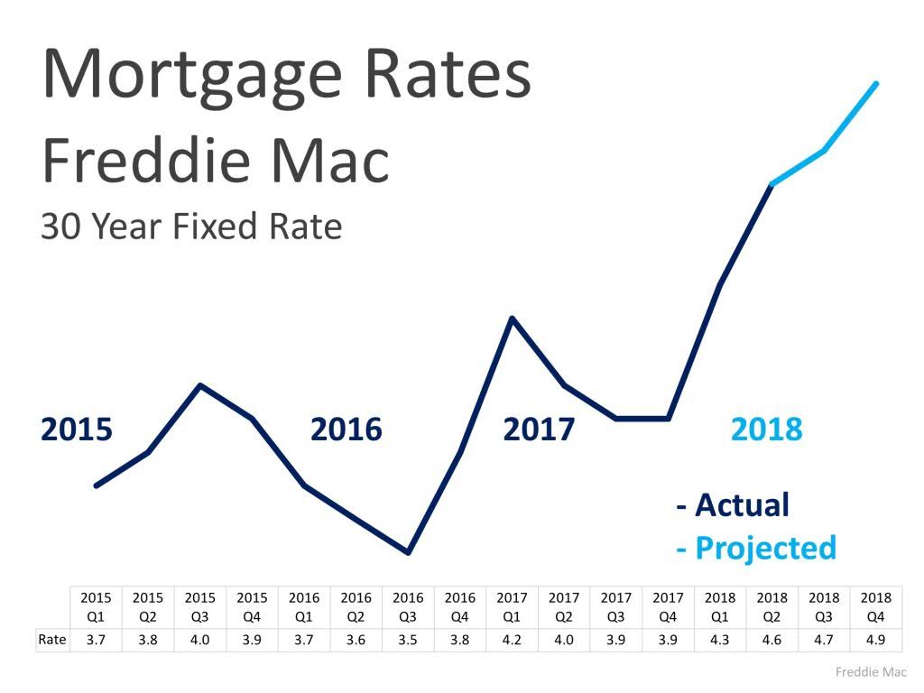 mortgage-rates infographic