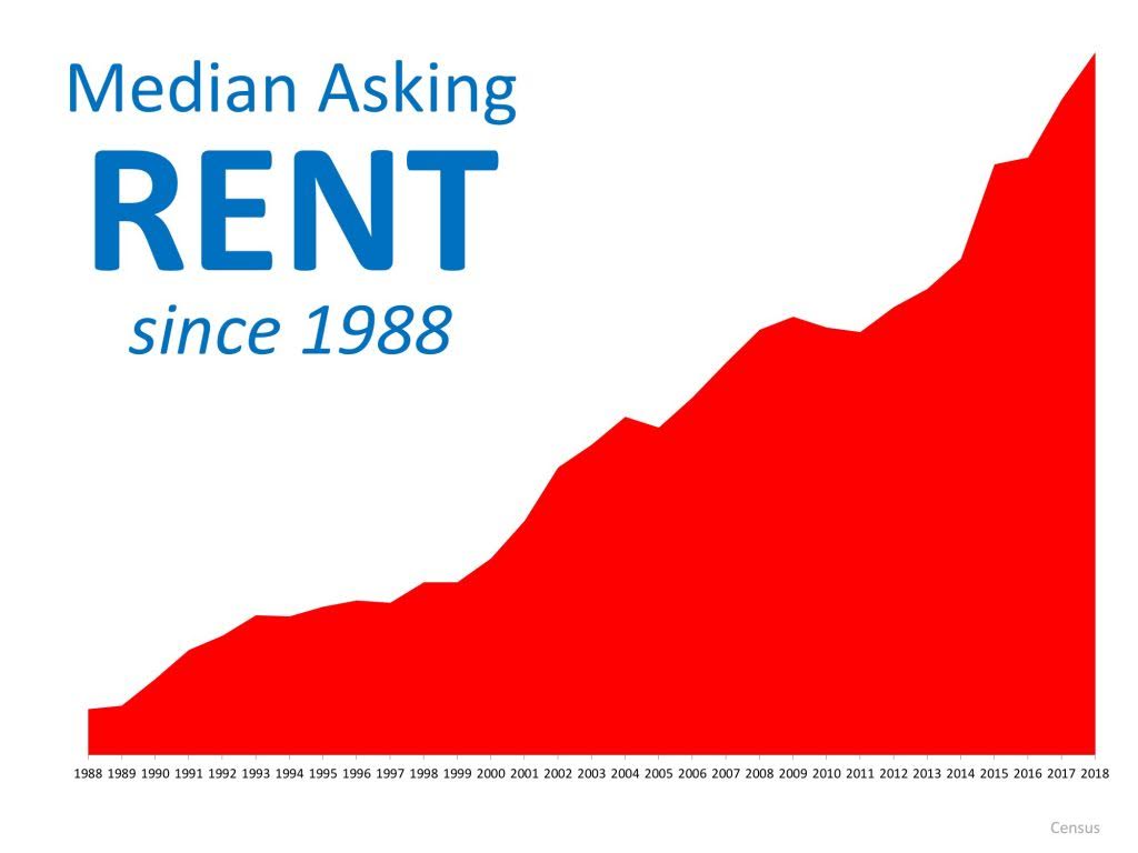 rent price infographic
