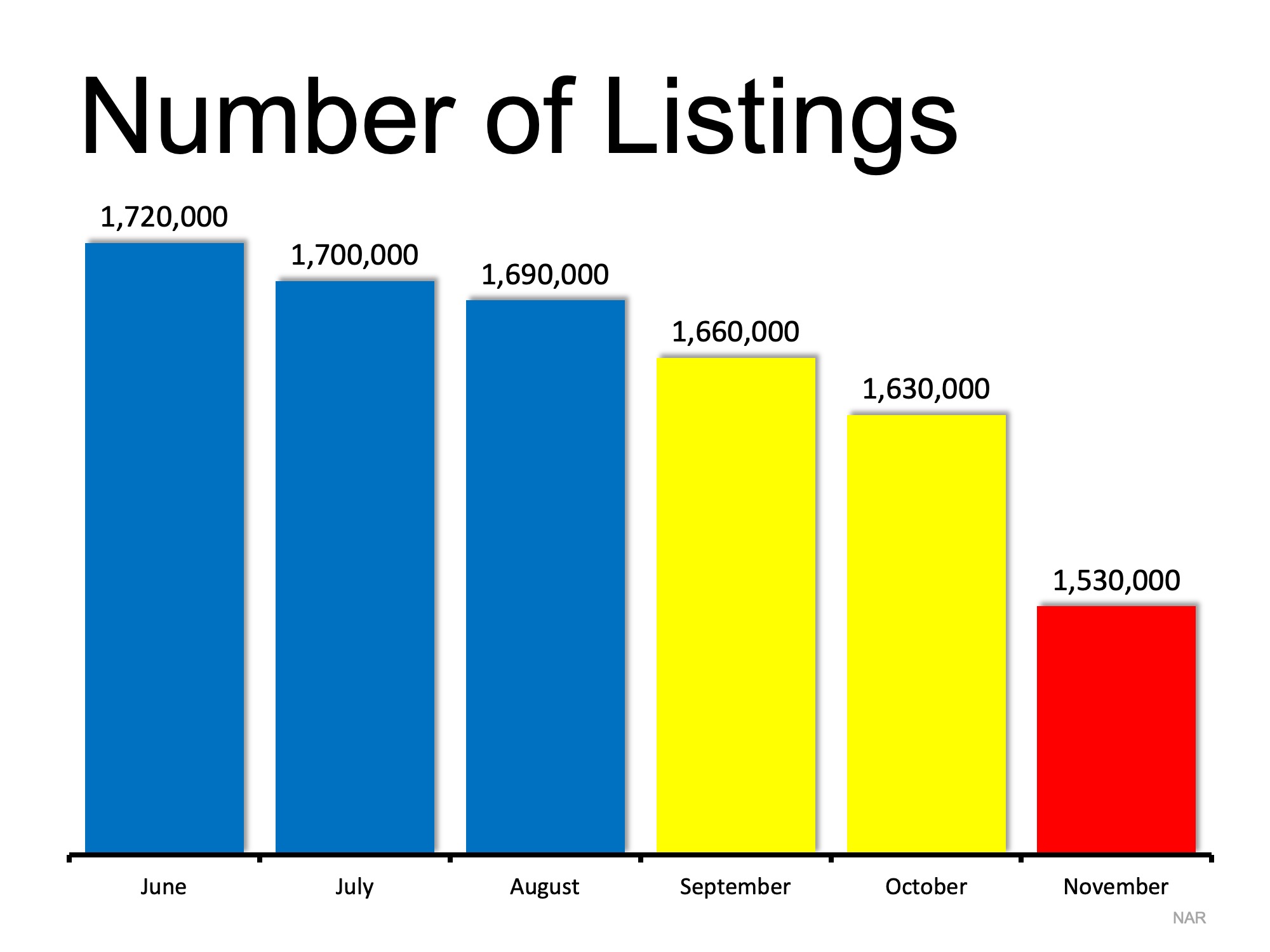 Number of listings infographic