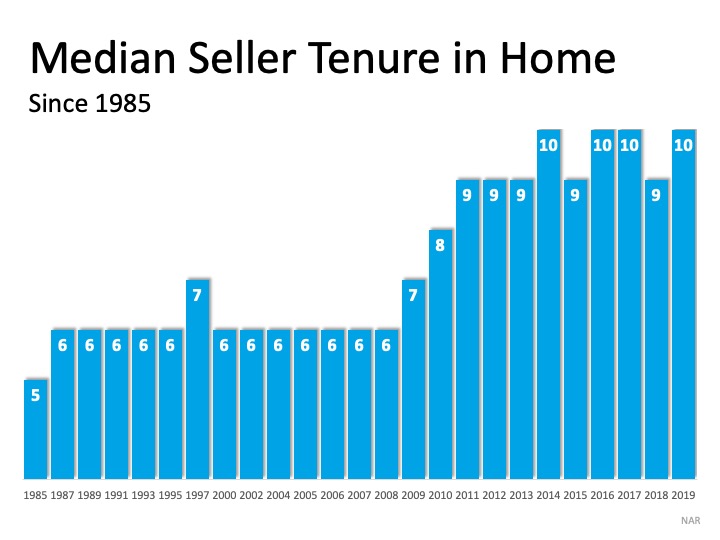 Median seller tenure in home infographic