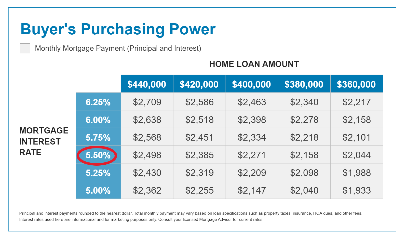 buyer's purchasing power infographic