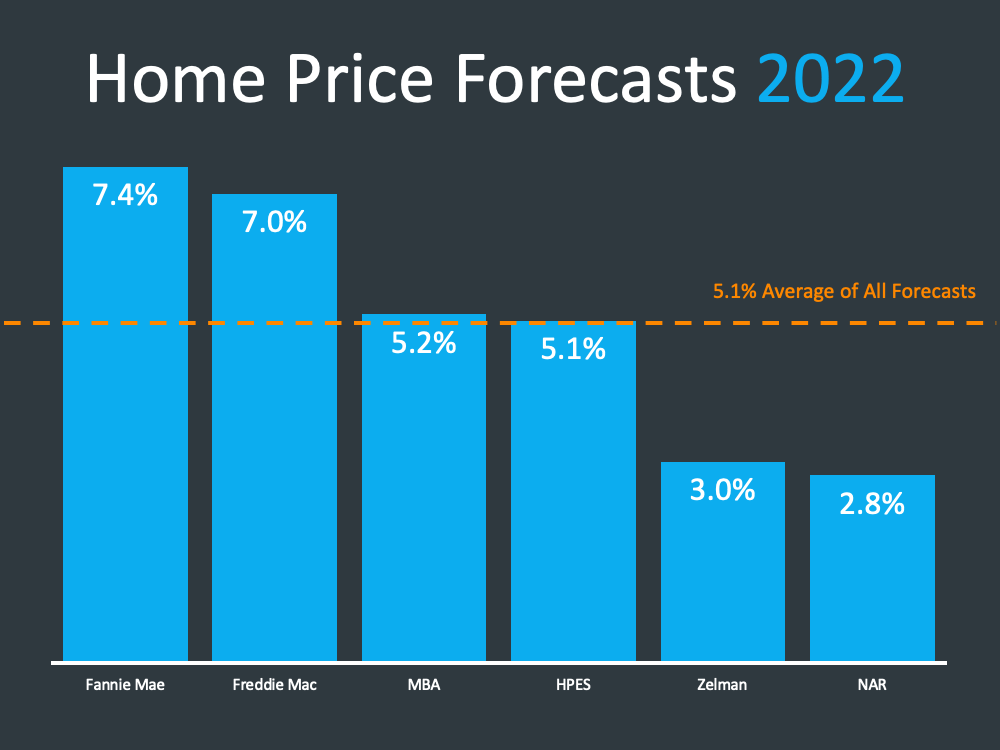 home prices forecast infographic