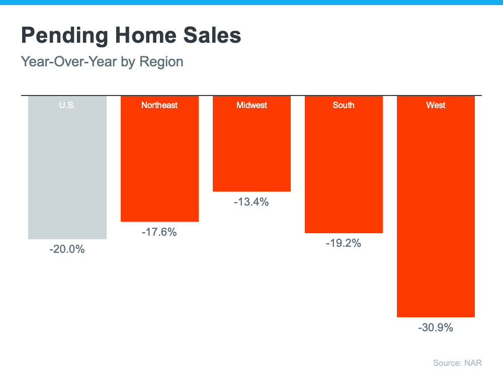 pending home sales infographic