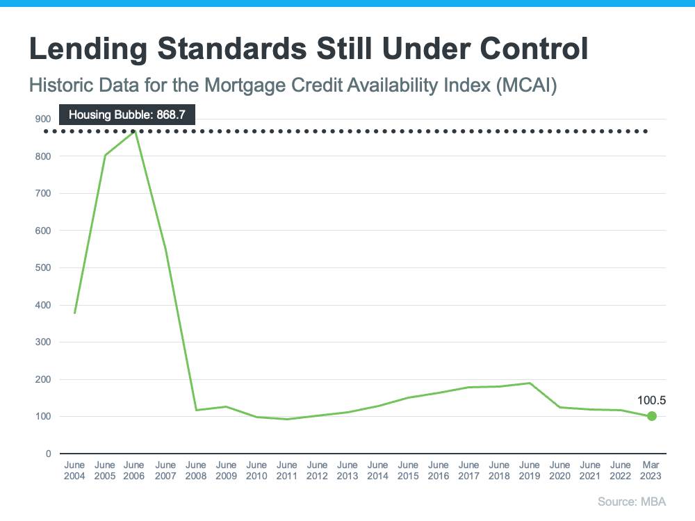 mortgage credit availability index chart