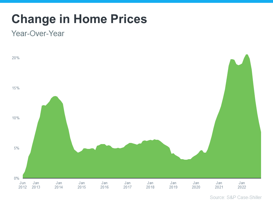 change in home prices infographic