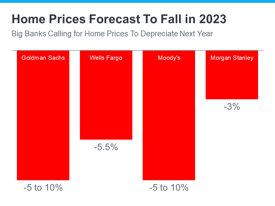 home prices forecast infographic