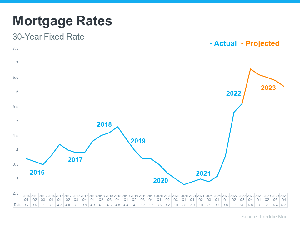 mortgage rates infographic