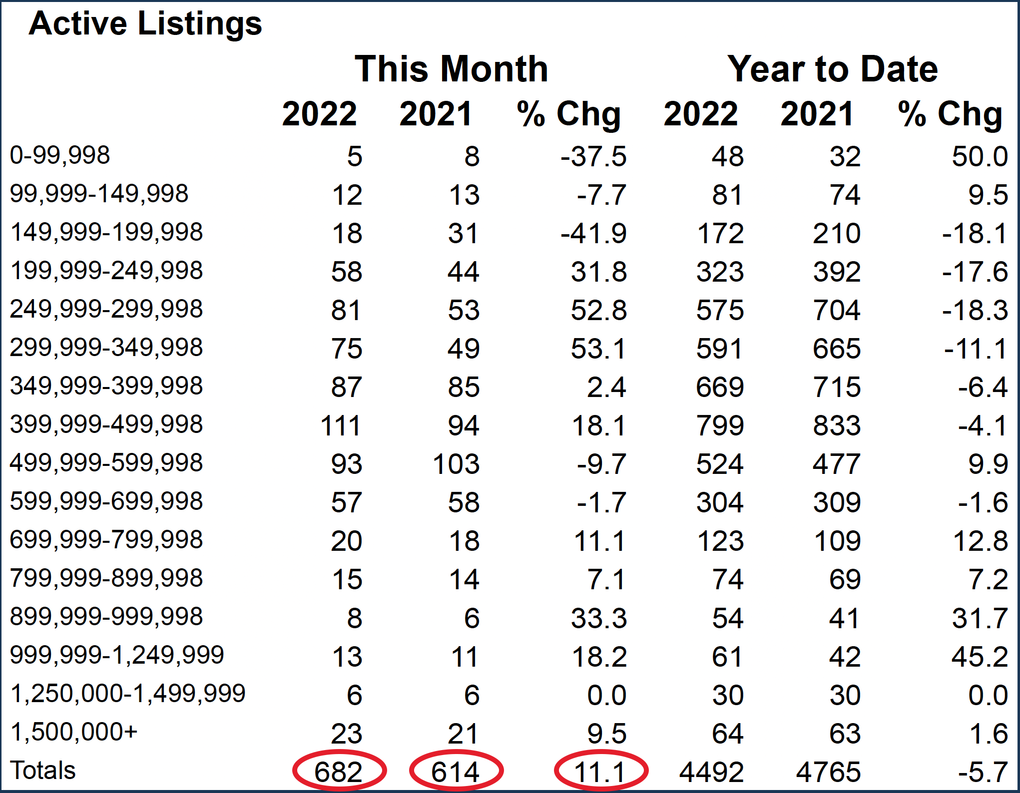 active listings table