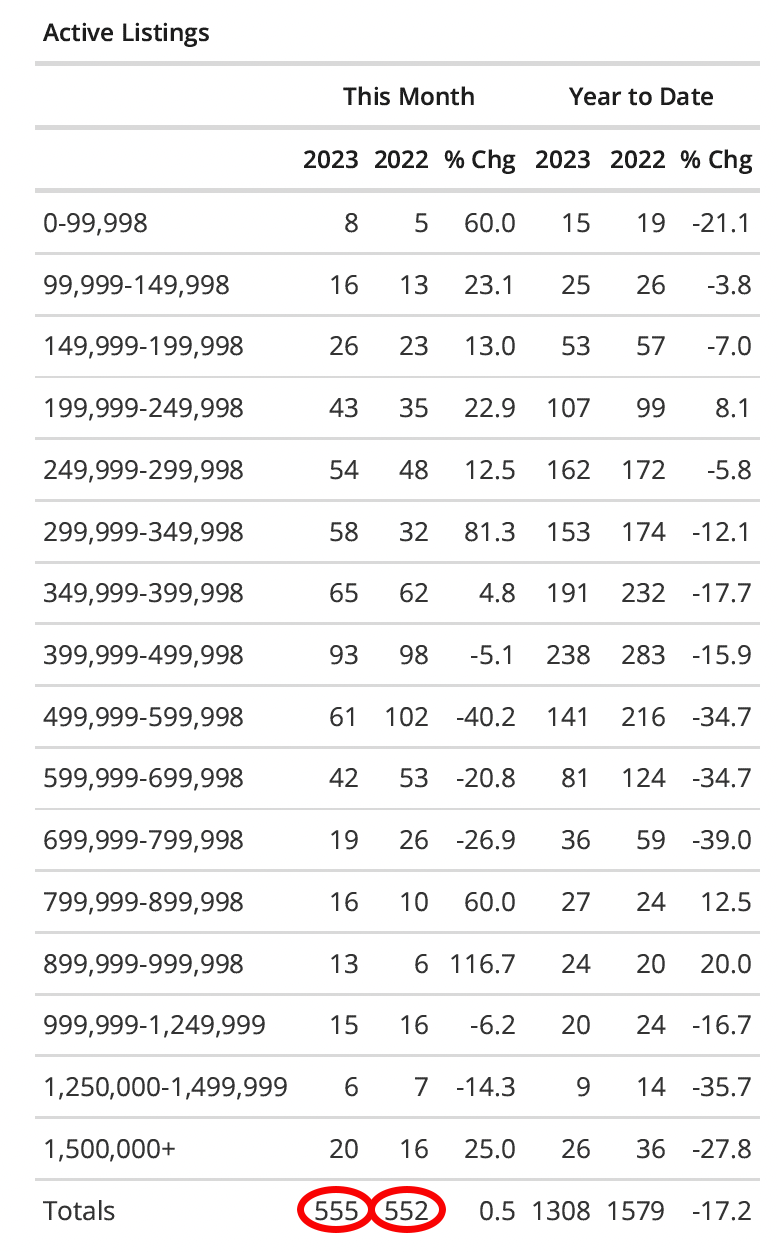 active listings table