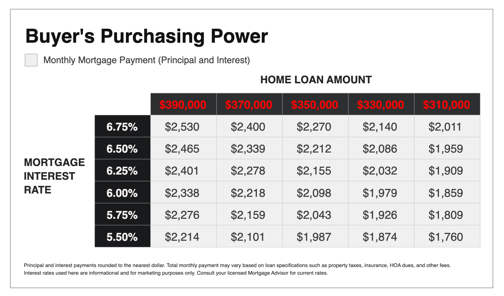 buyer purchasing power table