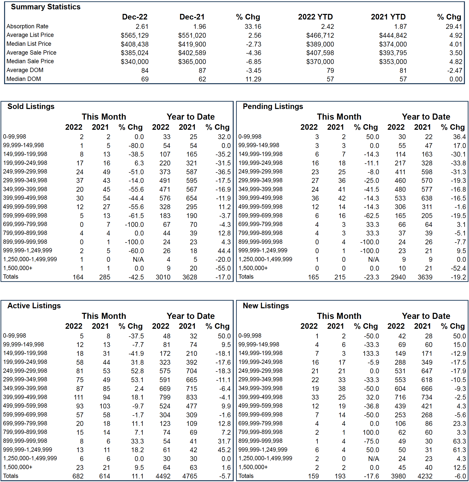 market overview table