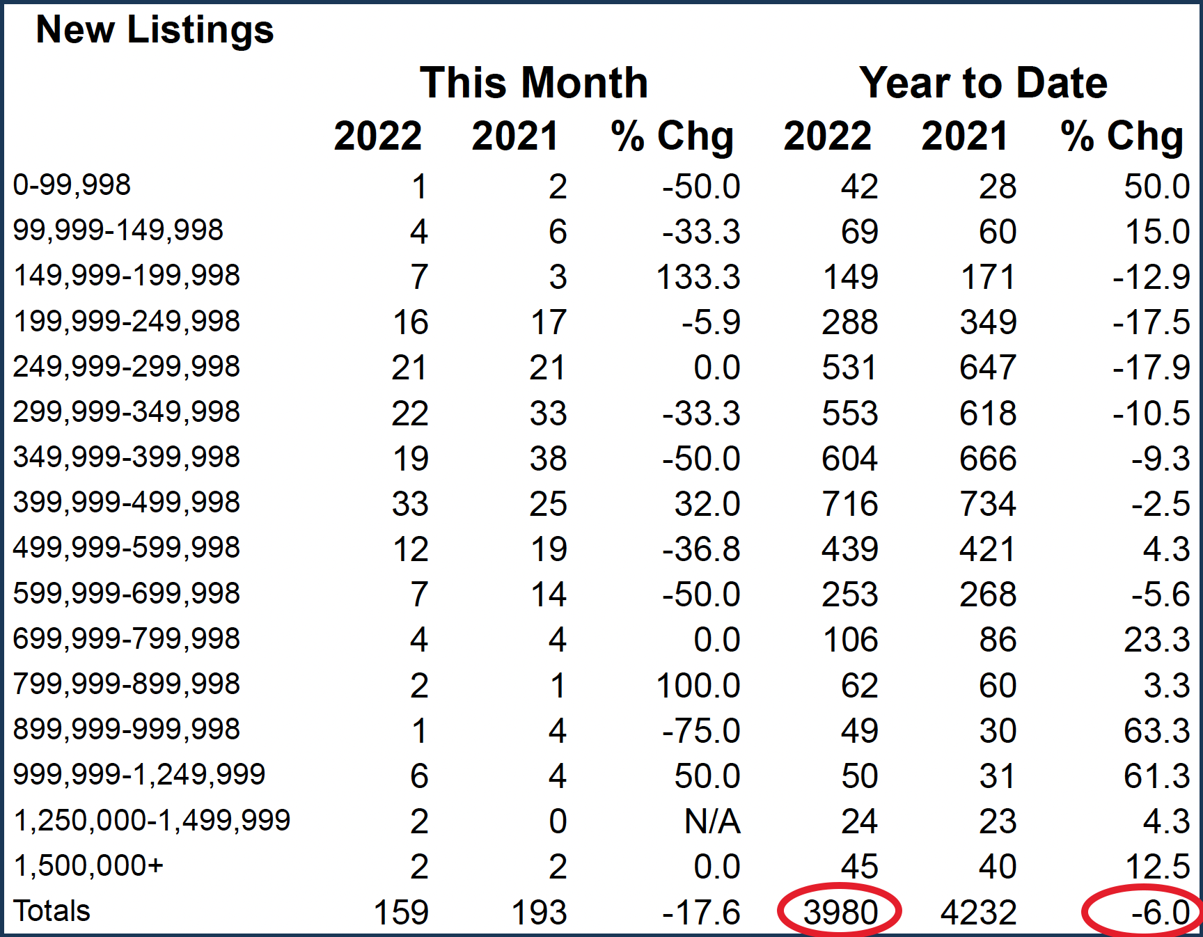 new listings table