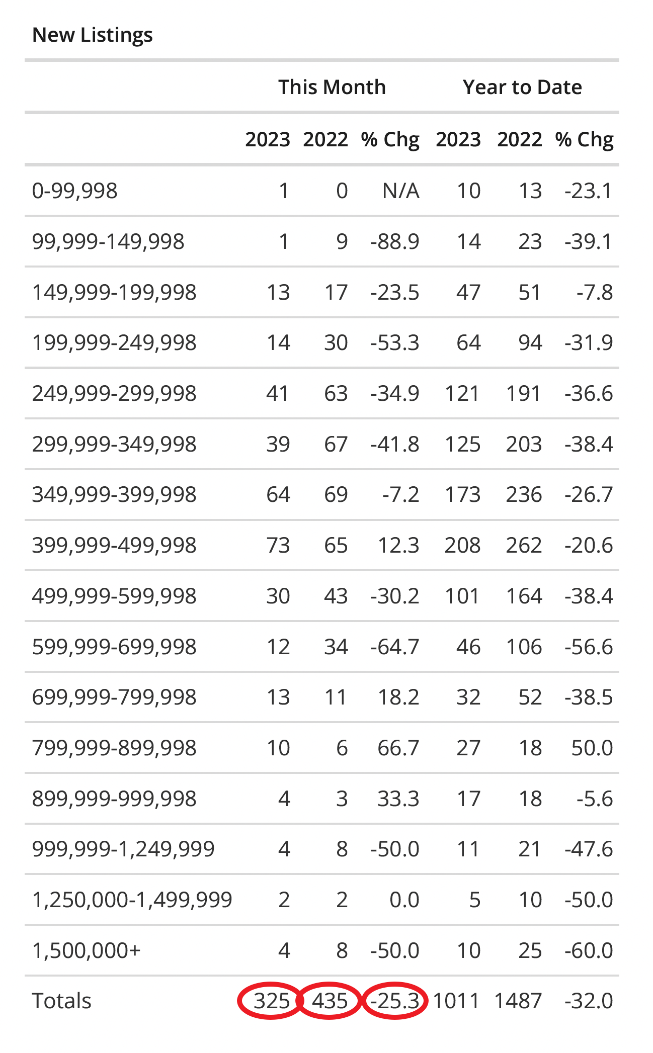 new listings table