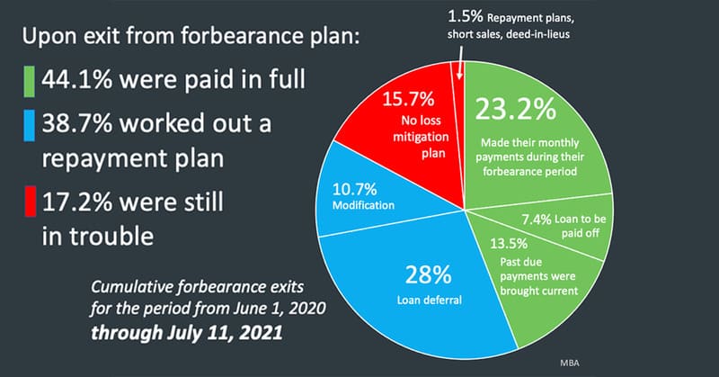 forebearance exit plan infographic