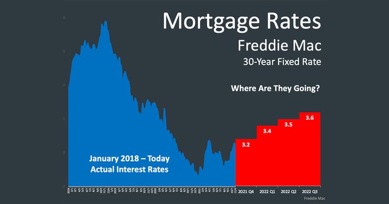 mortgage rates infographic