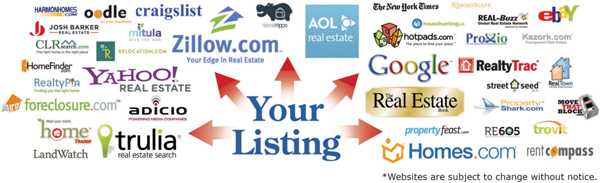 Your listing exposure to the main Real Estate websites