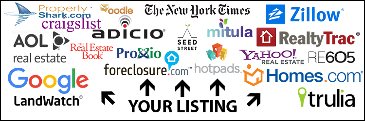 Infographic of your lisitngs showing up on the main real estate websites
