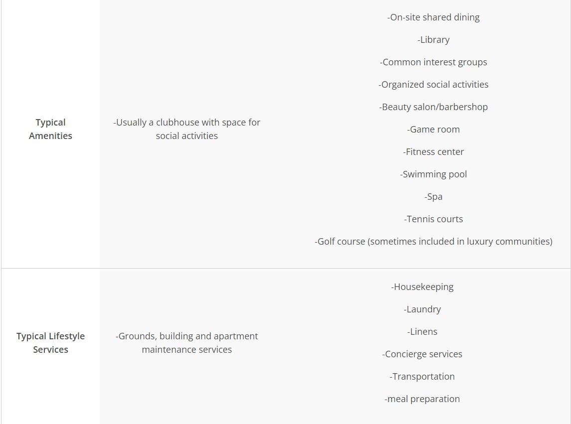 A Guide to Buying a Home to Age-in-Place