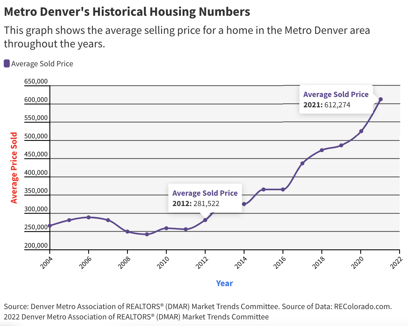 Historical housing numbers