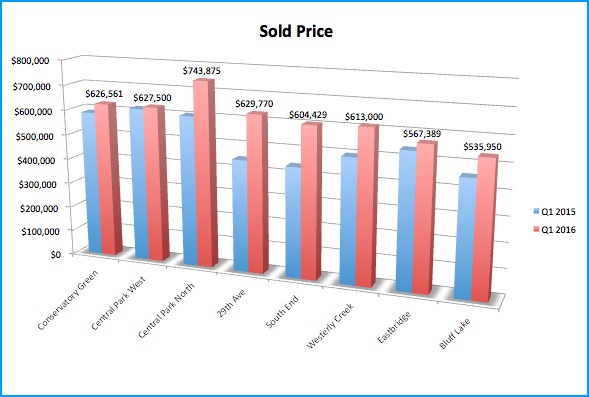 Q1 2016 Sales