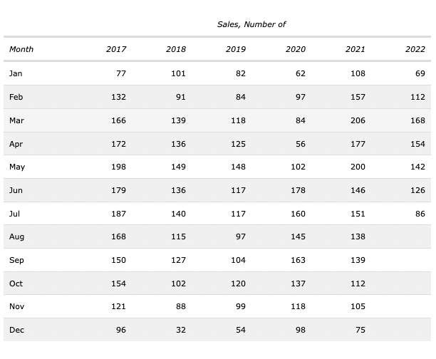 South Shore, Mass., real estate sales for May 31 to June 3, 2022