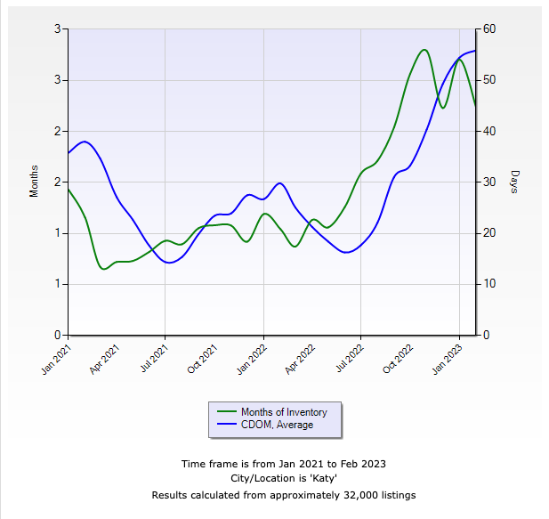 Katy TX Housing Market Stats Katy Home Values