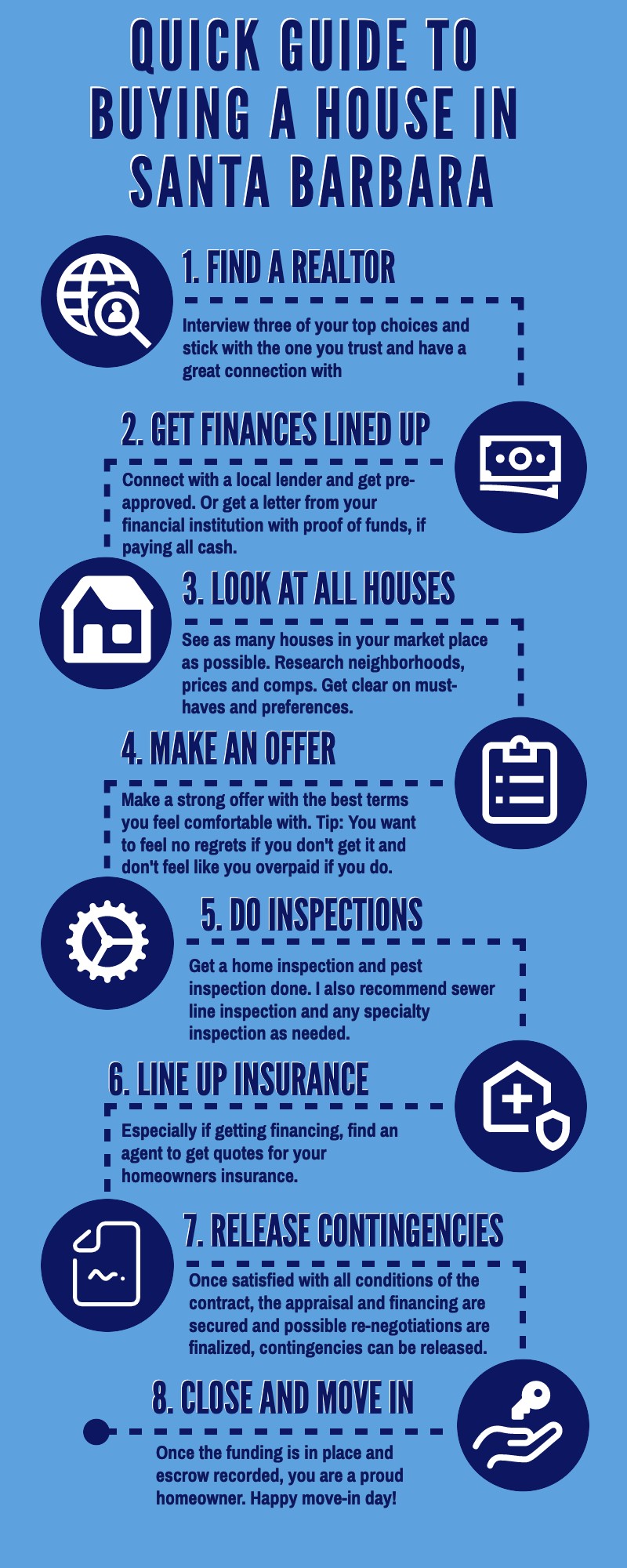 Five Must-Have Tips for First Time Home Buyers