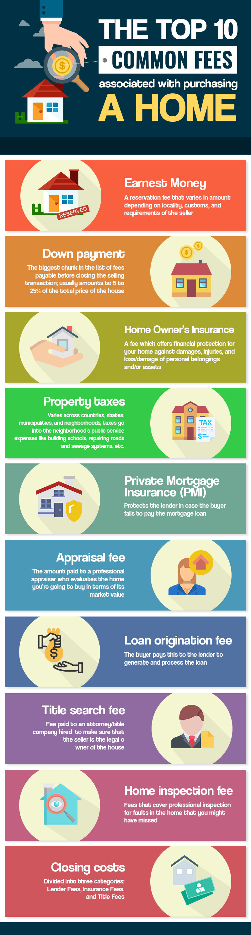 Top 10 Fees You Need To Know About When Purchasing A Home