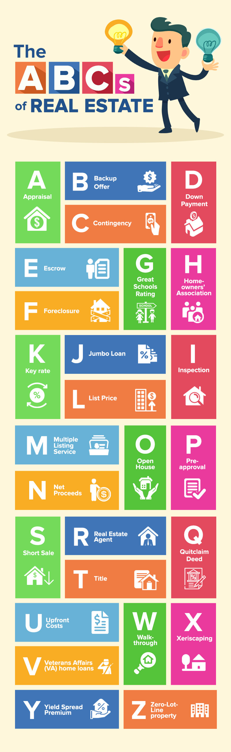 The ABCs of Real Estate: Real Estate Terms Every Buyer And Seller Needs To Know