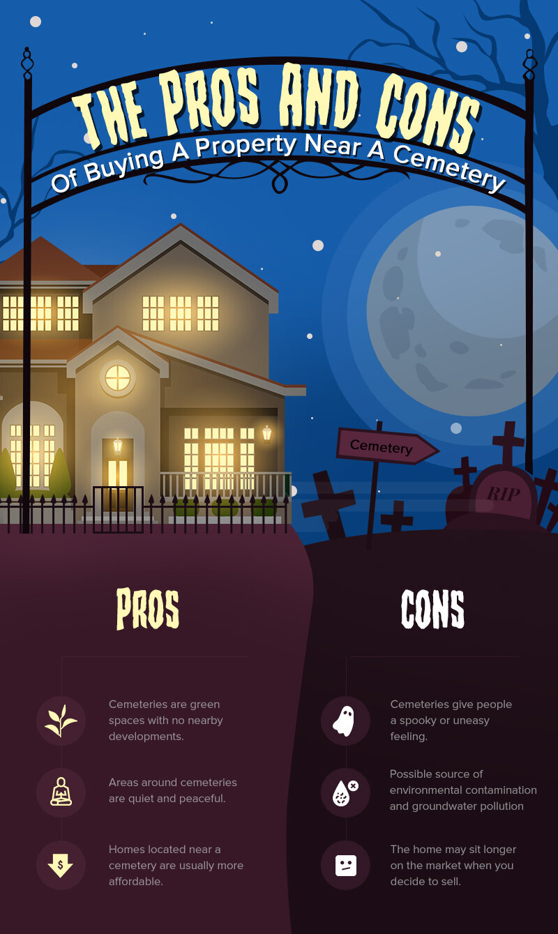 Would you mind buying a home near a cemetery? Or do you think it could be a “grave” mistake, especially if you're on the hunt for your first home?