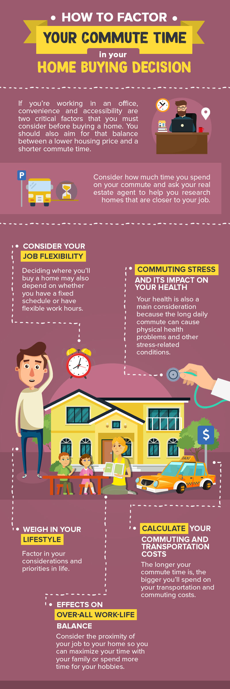 How To Factor Your Commute Time In Your Home Buying Decision