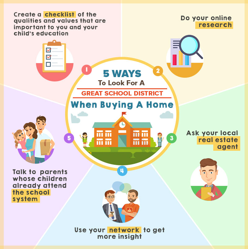 5 Ways To Look For A Great School District When Buying A Home