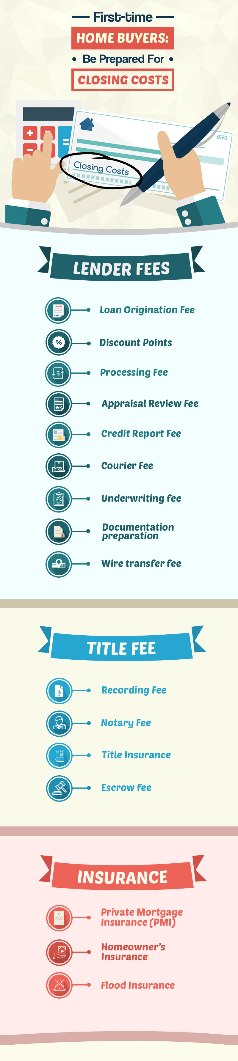 A Complete Guide To Closing Costs