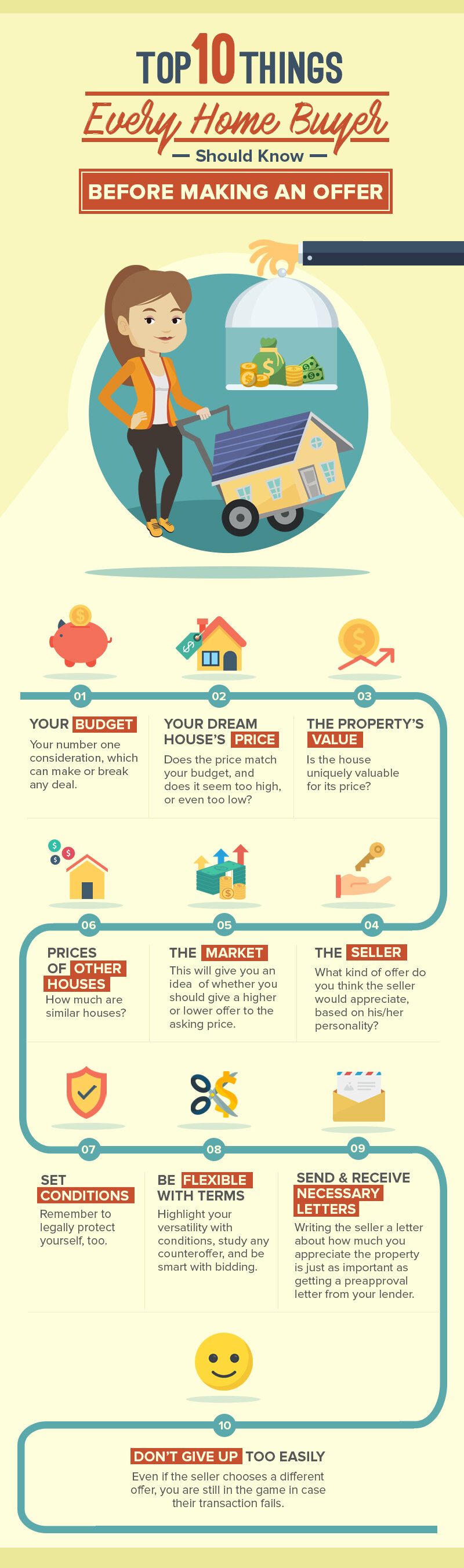 Top 10 Things Every Home Buyer Should Know Before Making An Offer